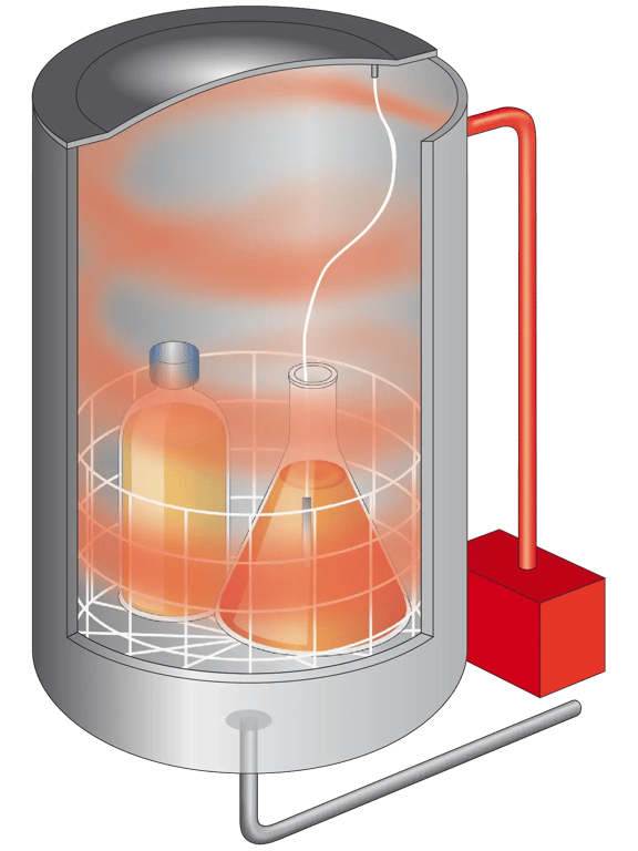 Representación esquemática de un autoclave Systec durante el calentamiento
