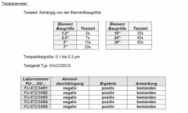 Testparameter Abluftfiltration